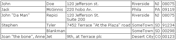 sample display of csv data in grid